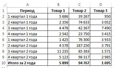 Как построить график в Excel