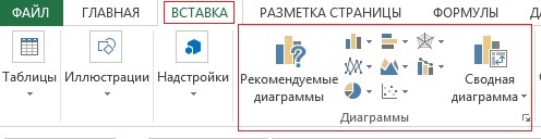 Как построить график в Excel