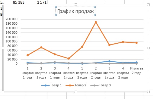 Как построить график в Excel