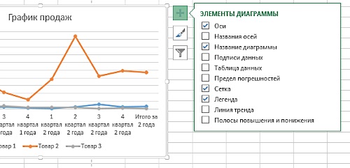 Как построить график в Excel