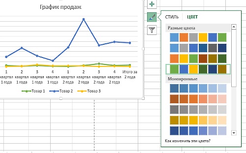 Как построить график в Excel